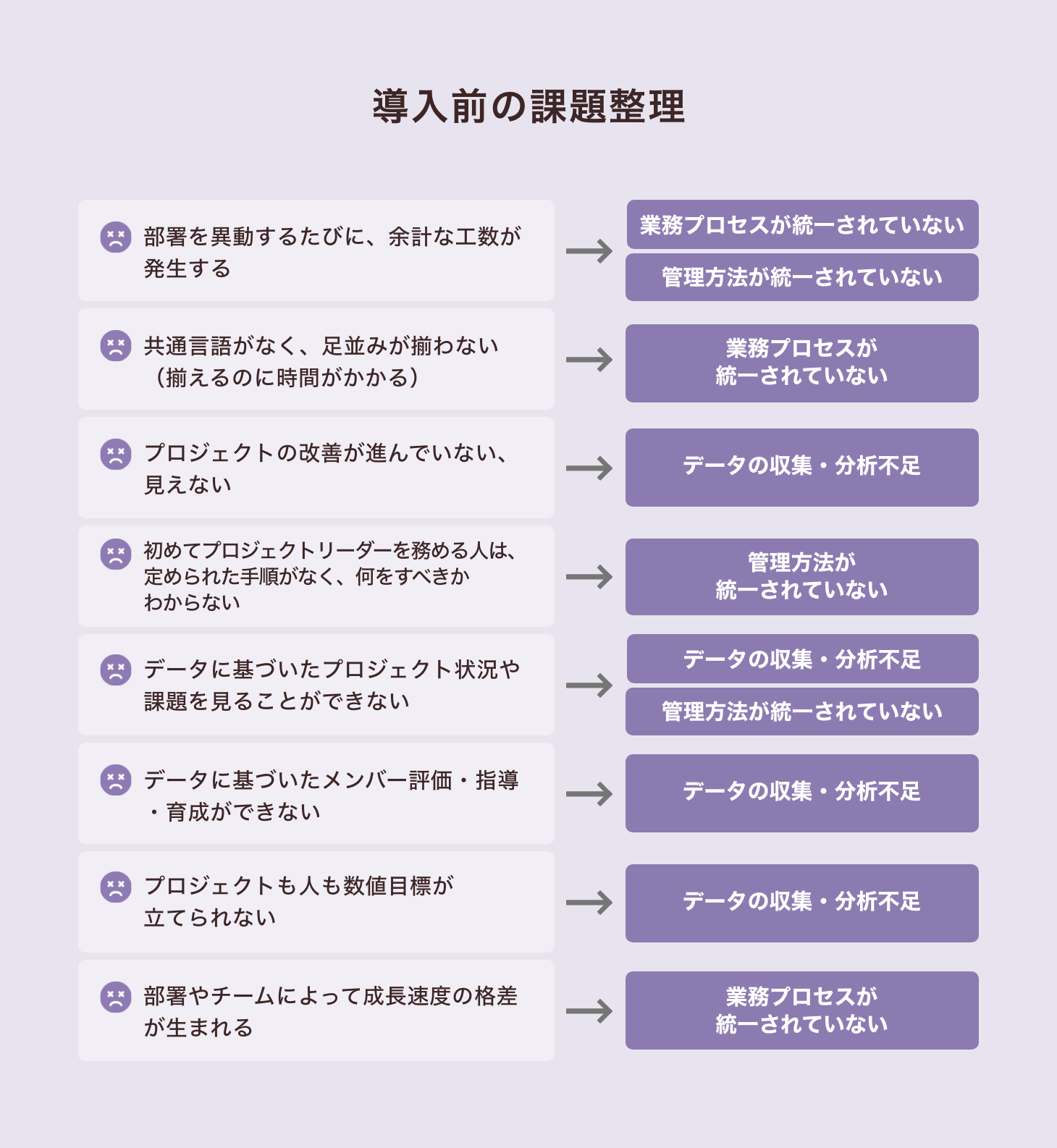 何がどうして悪いのか？