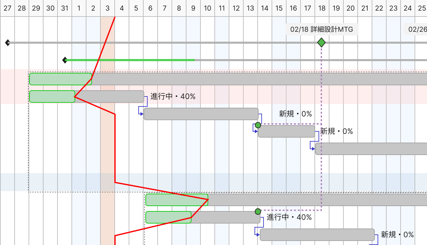 操作がかんたん