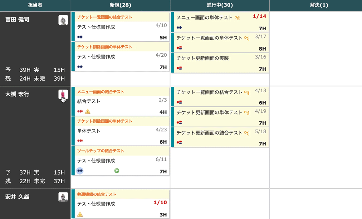 カンバン:担当者別