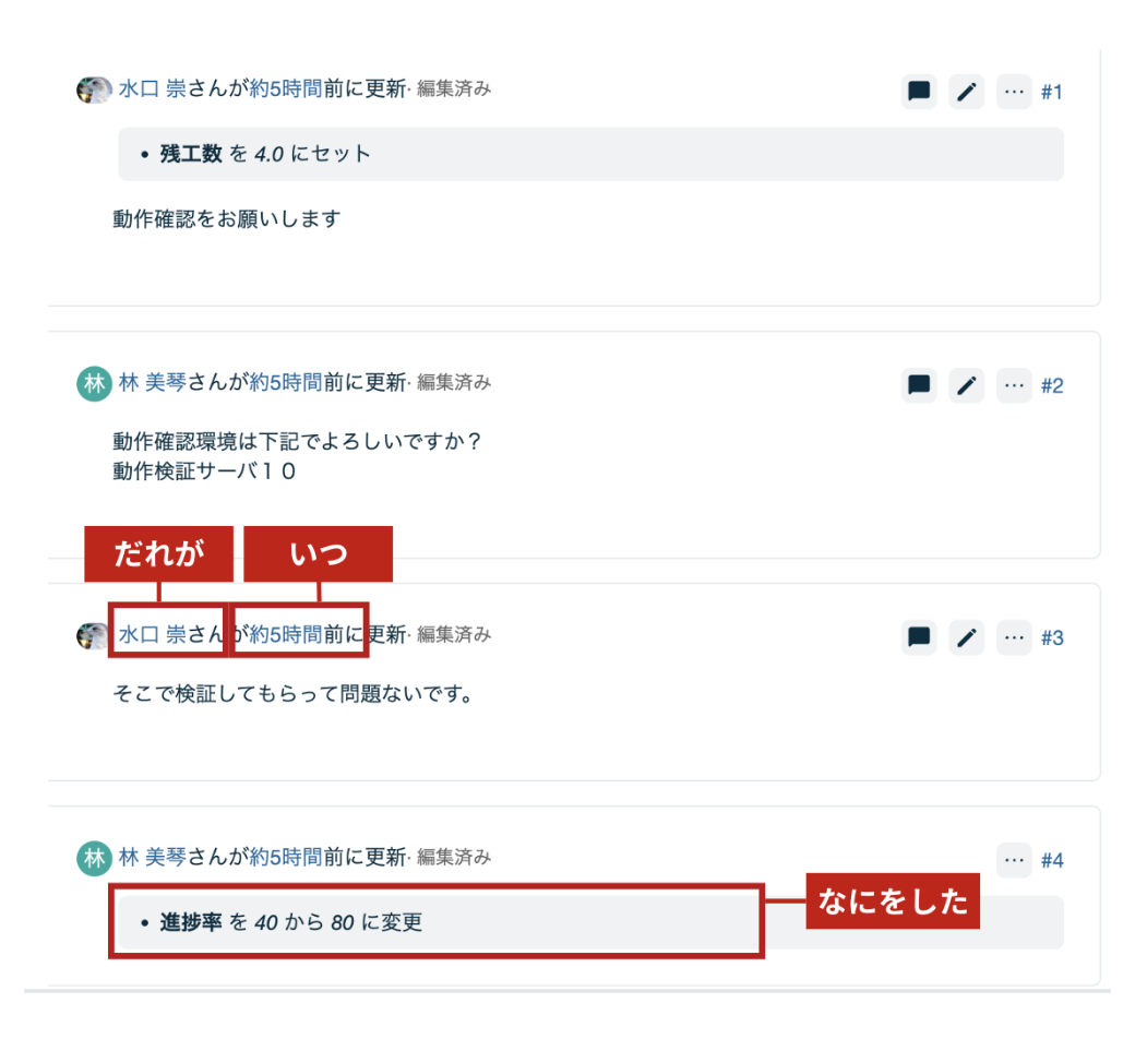 タスク:作業記録の報告