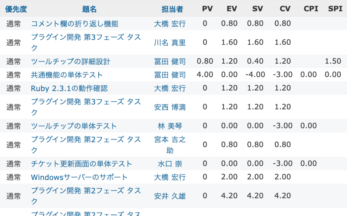 チケット一覧との連携