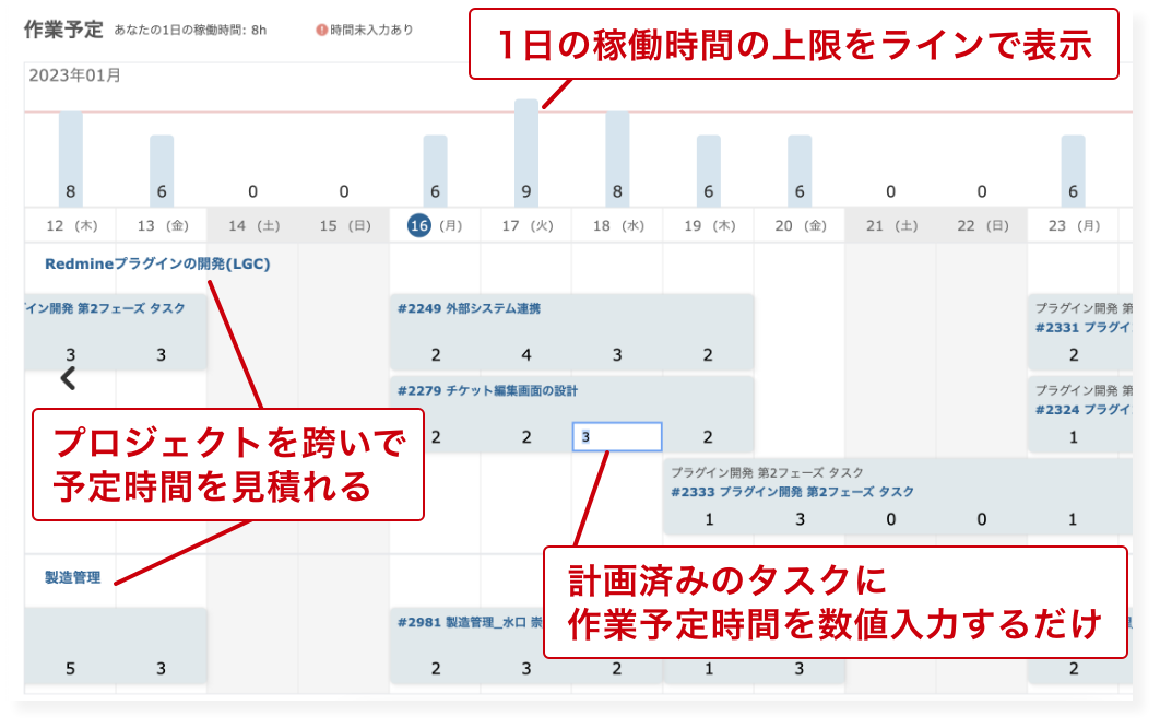 タイムマネジメント：作業予定