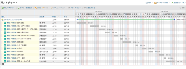 Lychee ガントチャートパラレルビュー表示