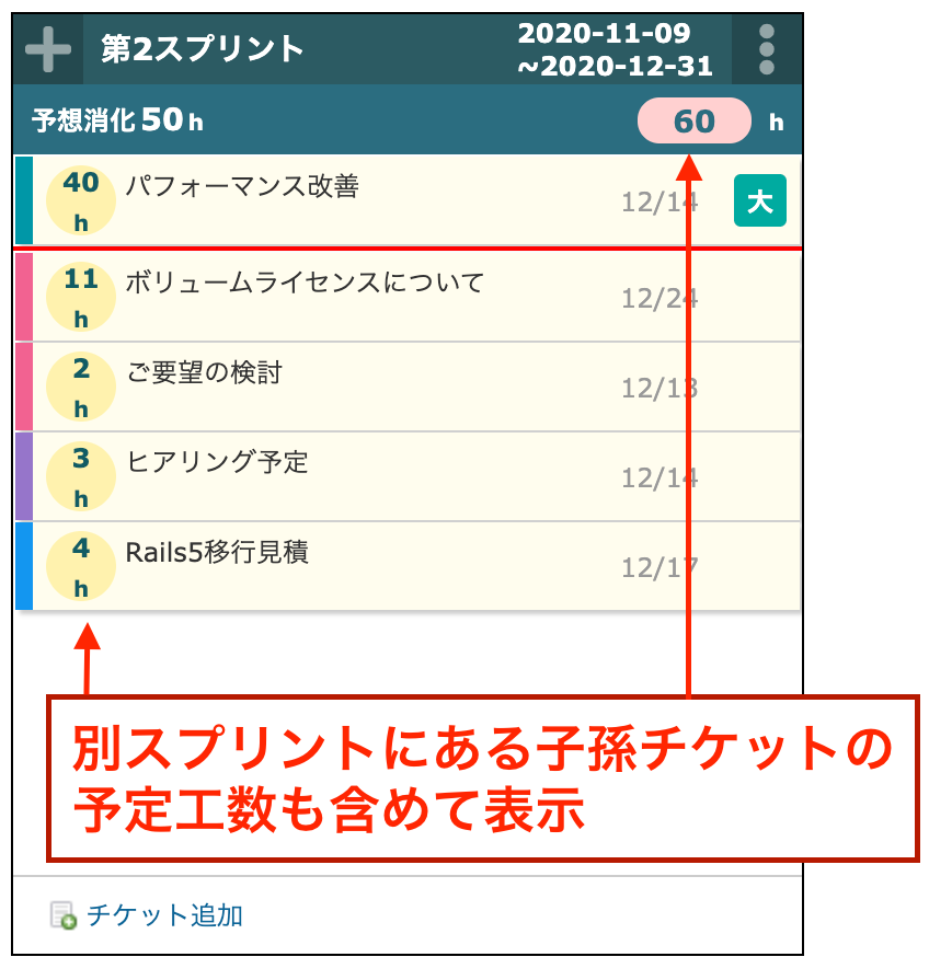 予定工数の算出方法