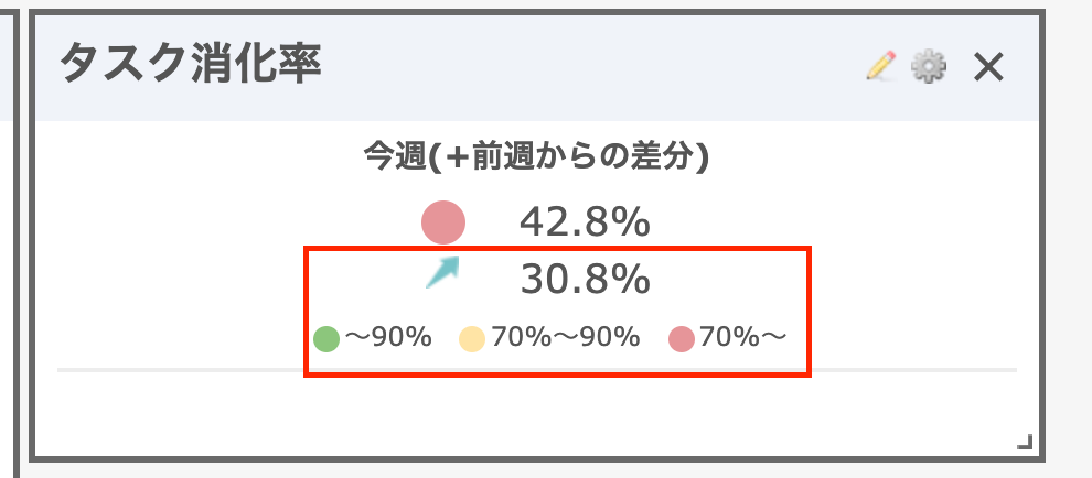 凡例を表示