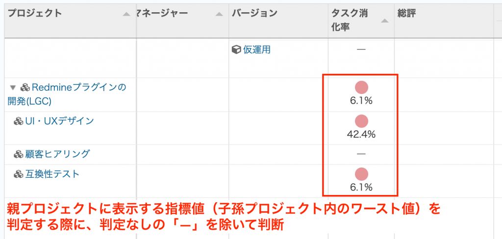 ワースト値算出の開演
