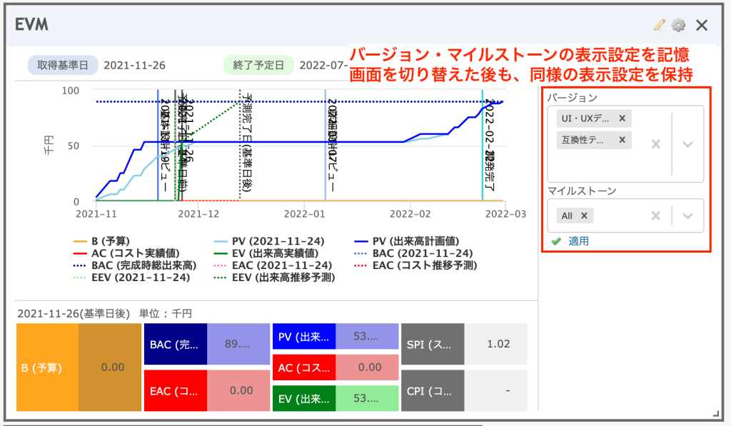 マイルストーンパネルの設定を記憶