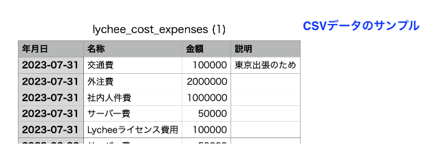 CSVデータのサンプル