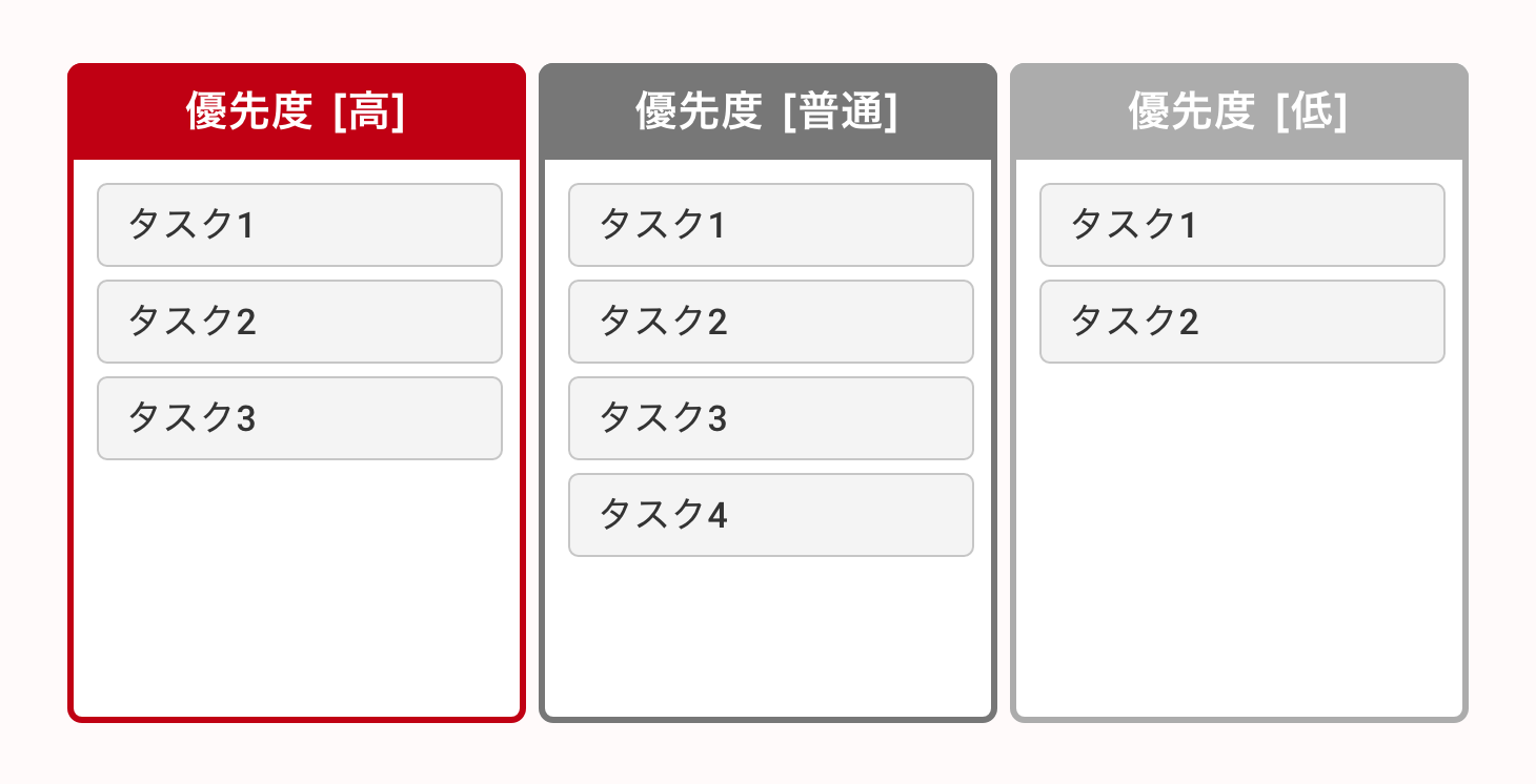 Lychee Redmine バックログ機能による共通課題管理