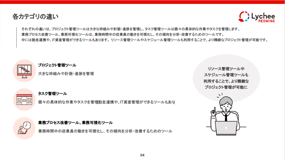 プロジェクト管理ツール カオスマップ