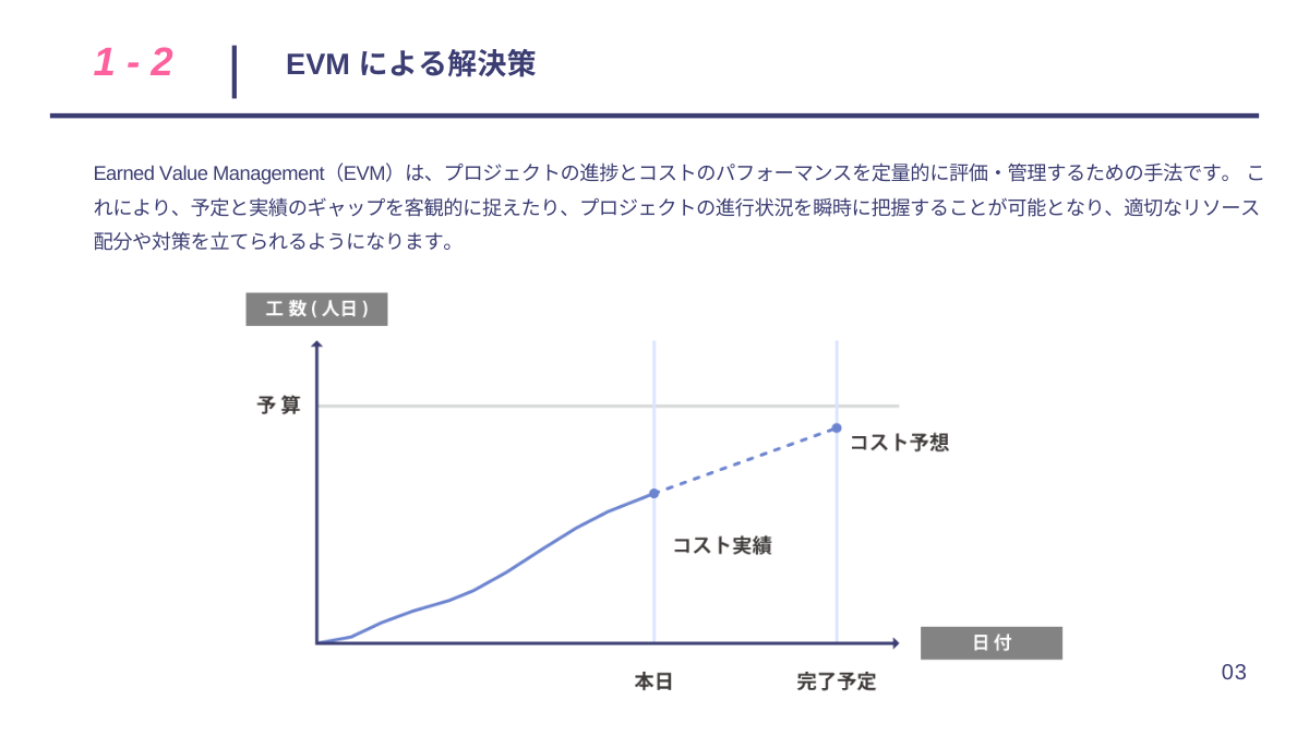EVMでプロジェクトの進行と予算管理