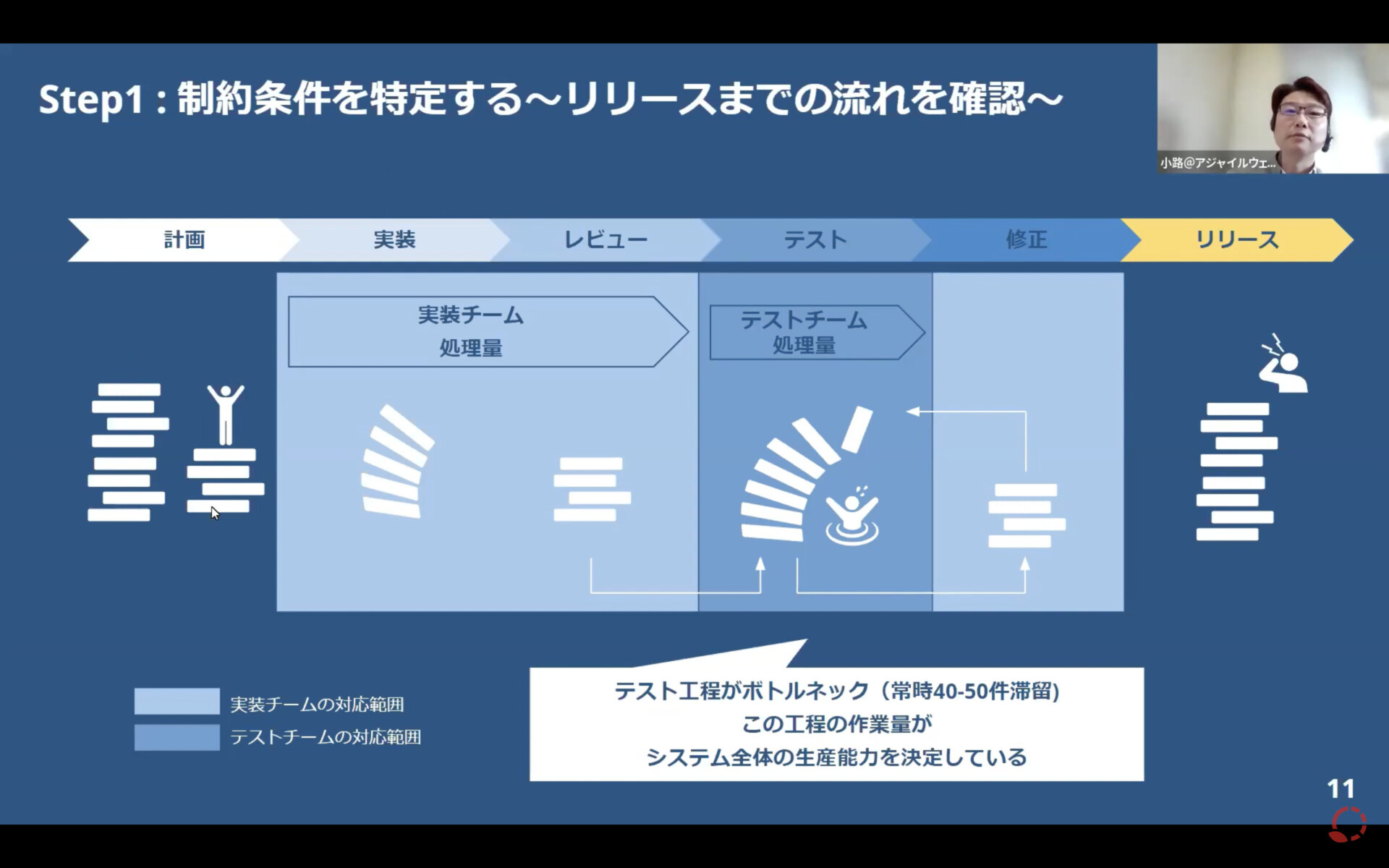 【活用動画】プロジェクトのフローを加速せよ ～TOC流の課題発見と対応のコツ〜
