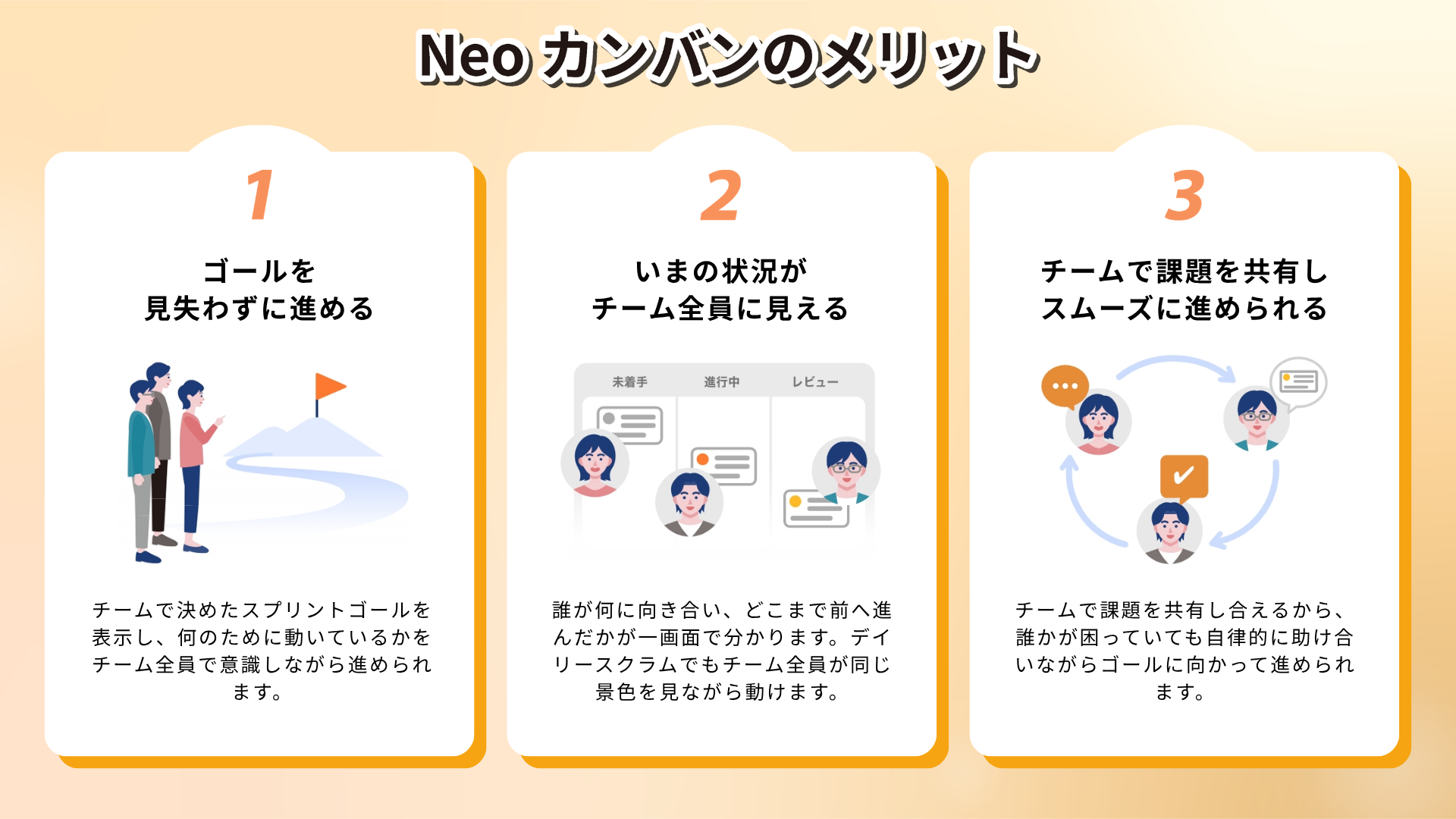Neoカンバンを使ったアジャイル開発