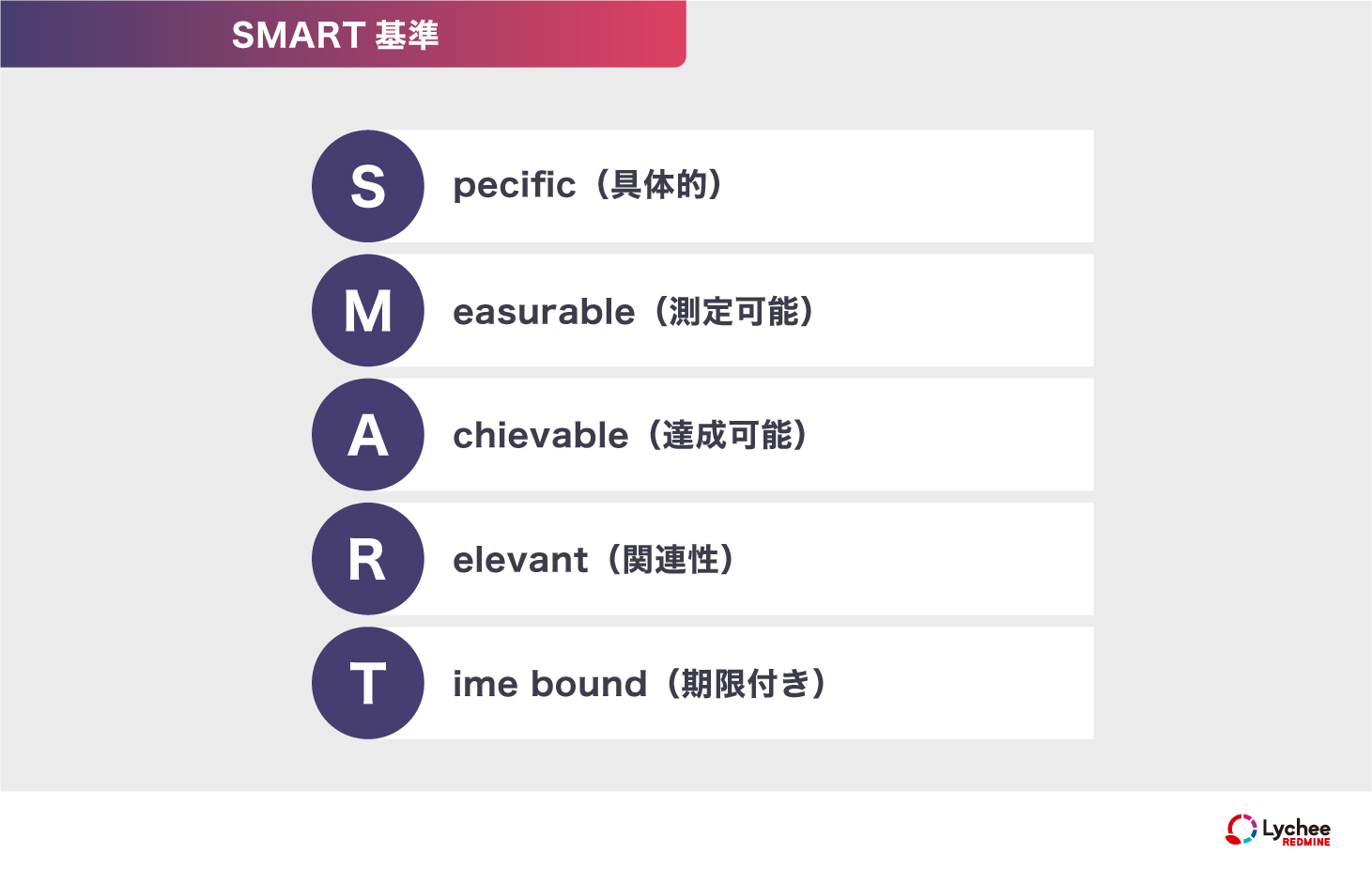 PMBOKの計画プロセス群と5つの計画変数の関係を示した図