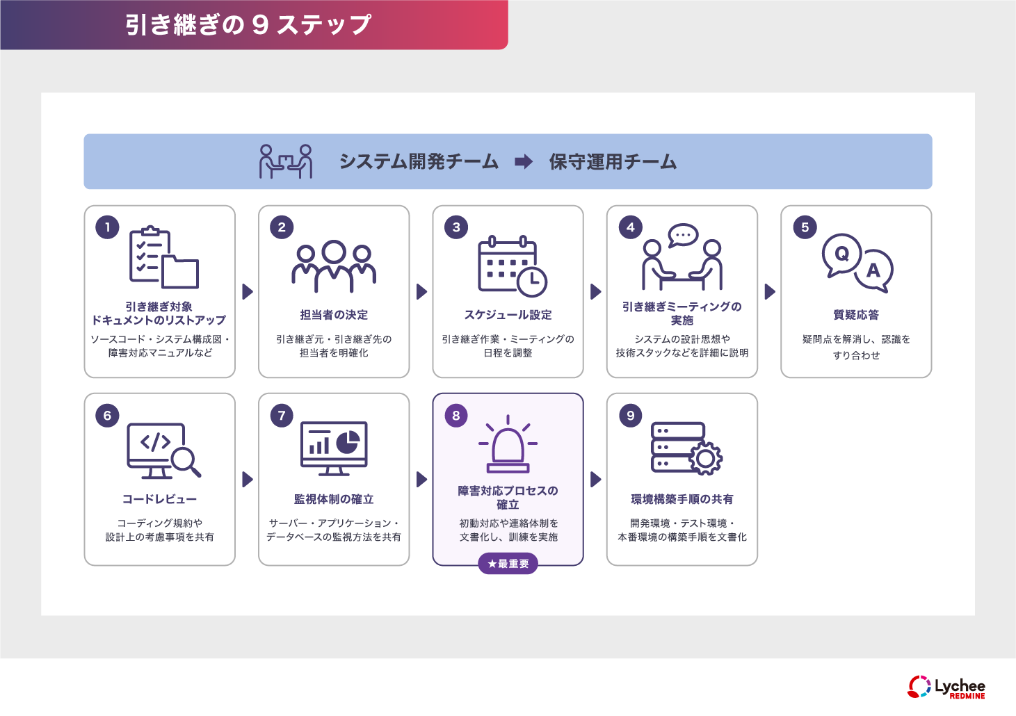 システム開発チームから保守運用チームへの引き継ぎ9ステップ